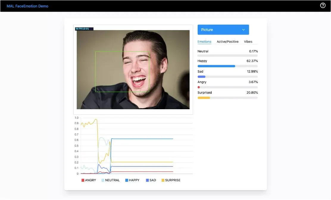 MAL FaceEmotion: Real-Time Facial Emotion Recognition AI