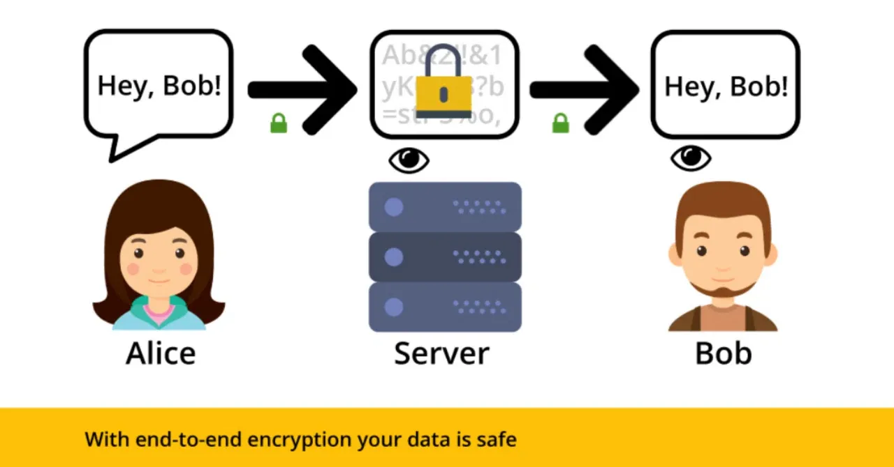 エンドツーエンド暗号化(E2EE)とは？仕組みと実装の第一歩