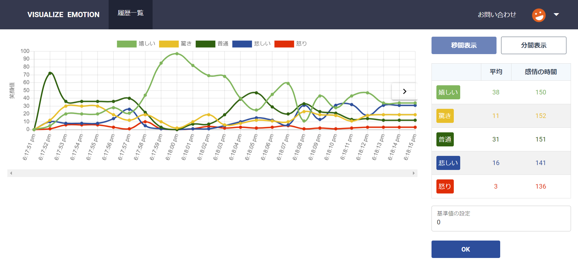 接客評価や採用面接を定量化するAIシステム「MAL Face Emotion」の活用事例
