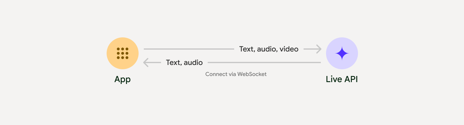 I built a voice agent that turns off the lights — here's what I learned