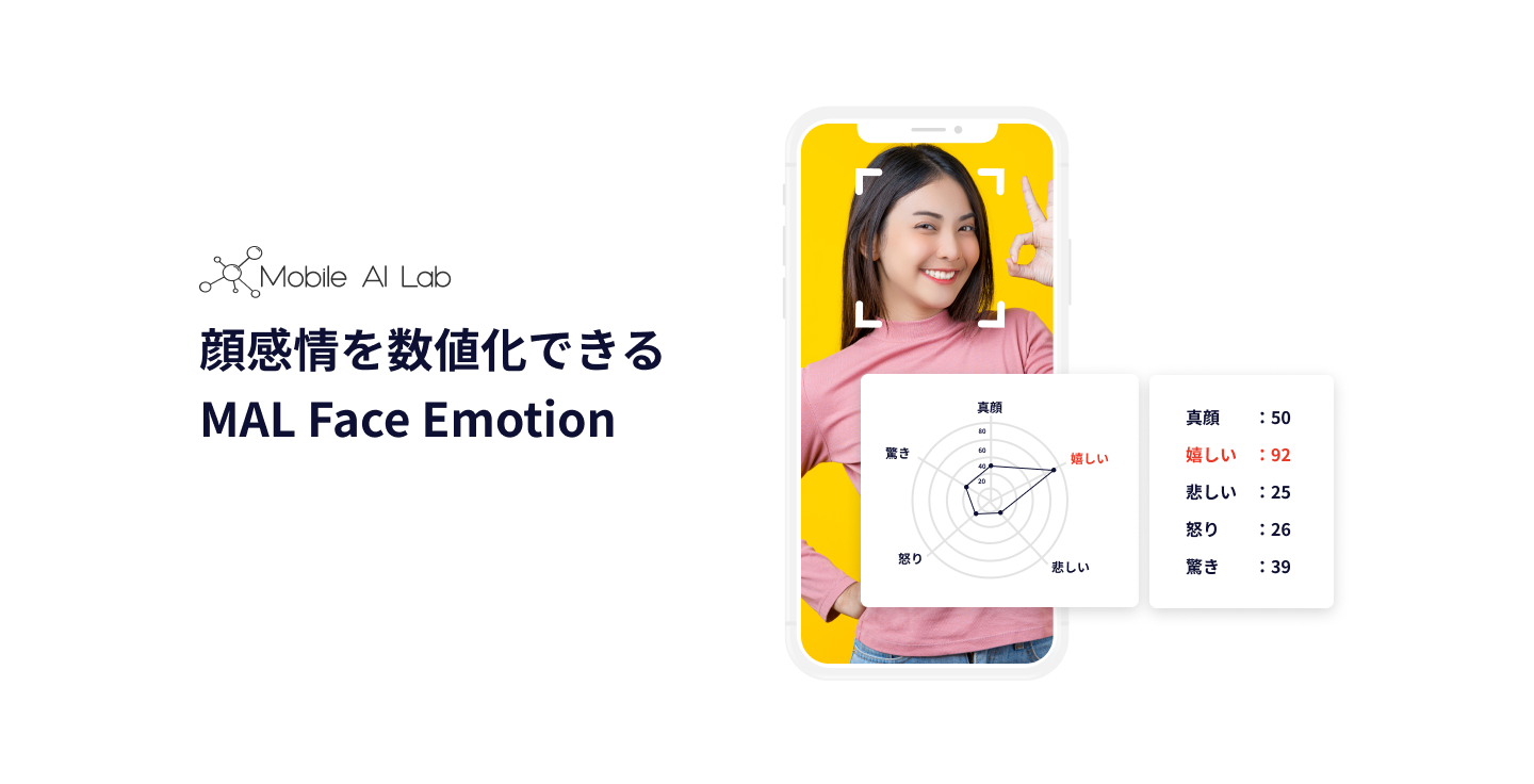 画像から感情認識を行うSDK「MAL Face Emotion」の特徴とビジネス実装