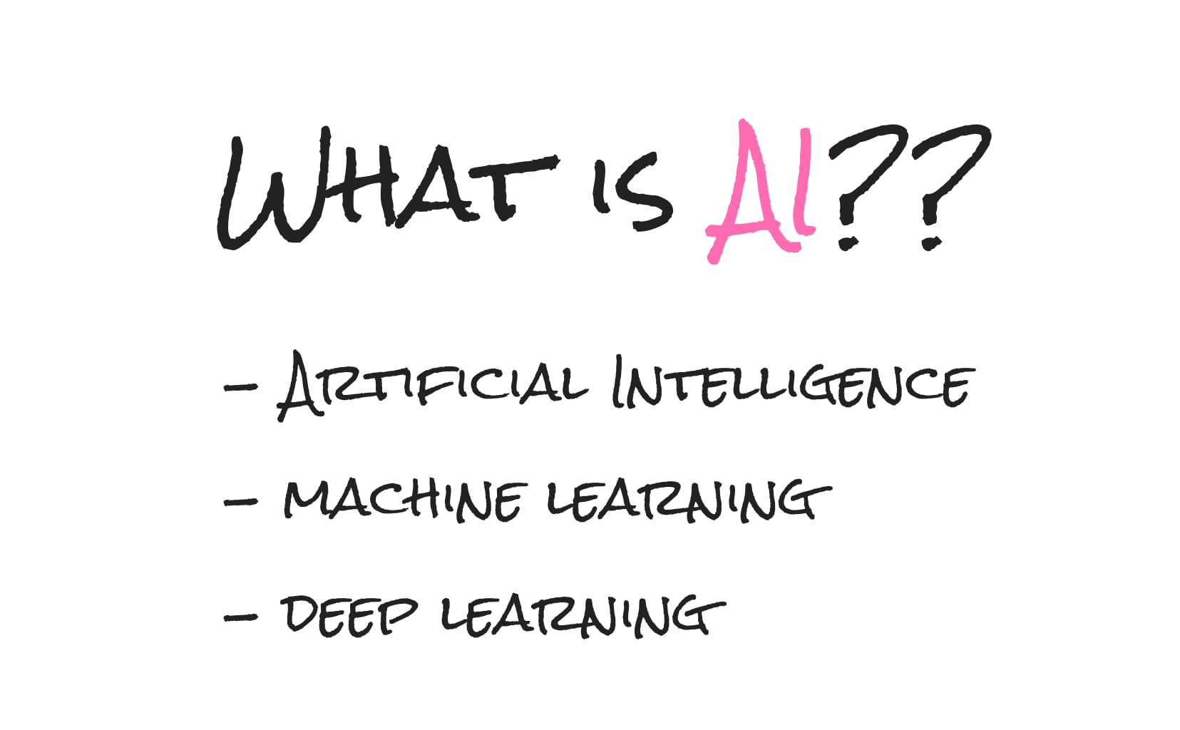 AI・機械学習・ディープラーニングの基礎知識:ビジネス活用のための本質的理解