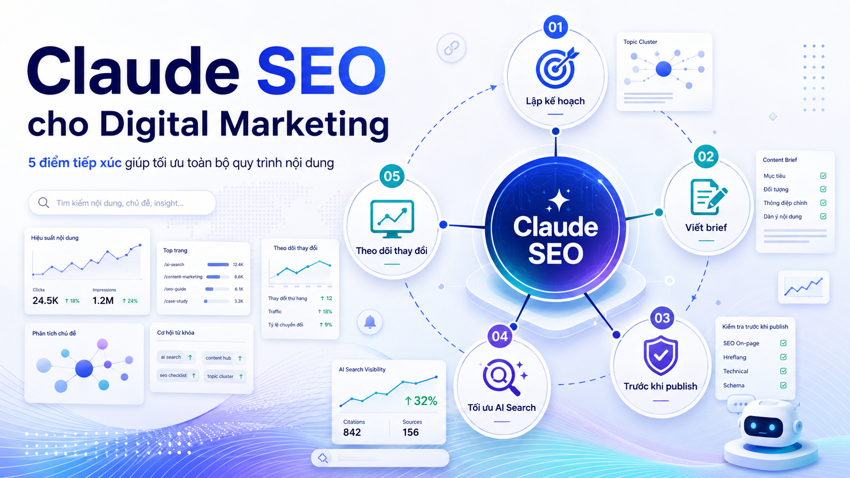 Claude SEO cho Digital Marketing: 5 điểm tiếp xúc giúp tối ưu toàn bộ quy trình nội dung