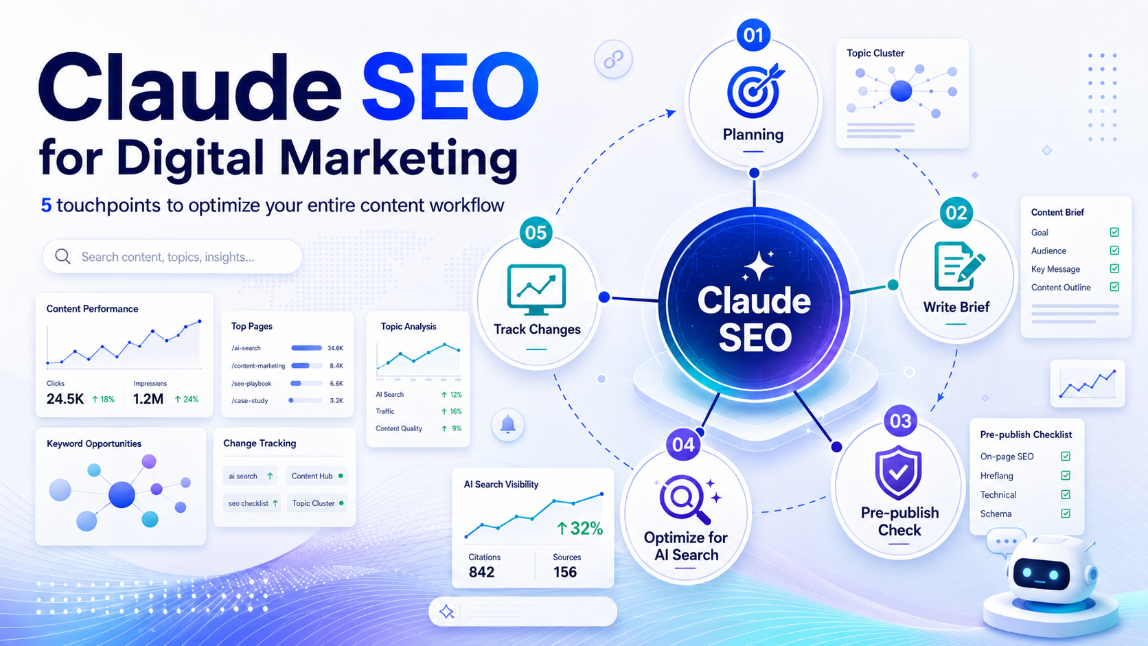 Claude SEO for Digital Marketing: 5 Touchpoints That Optimize Your Entire Content Workflow