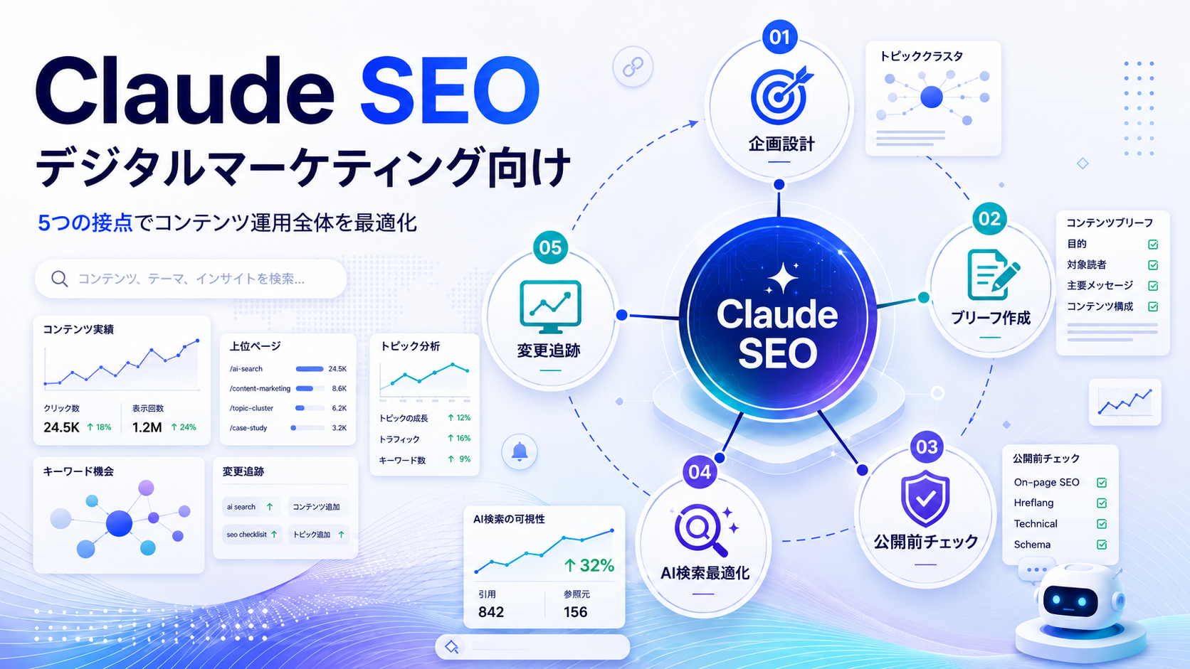 デジタルマーケティングにClaude SEOを組み込む5つのタッチポイント