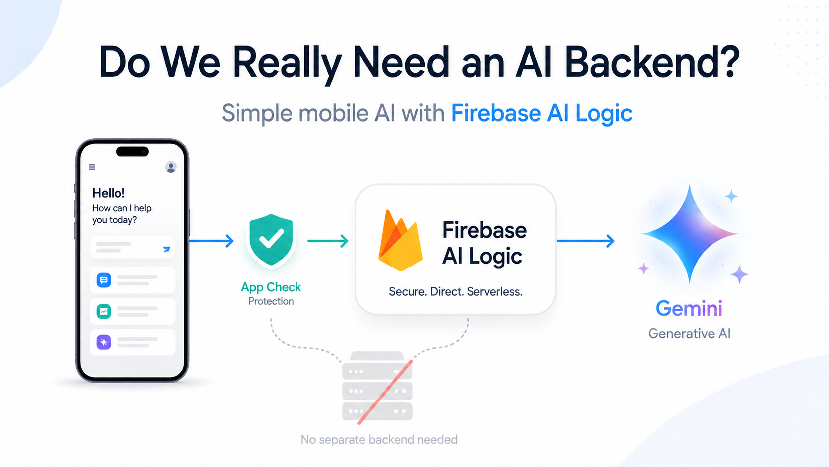 Phát hành tính năng AI nhanh hơn với Firebase AI Logic