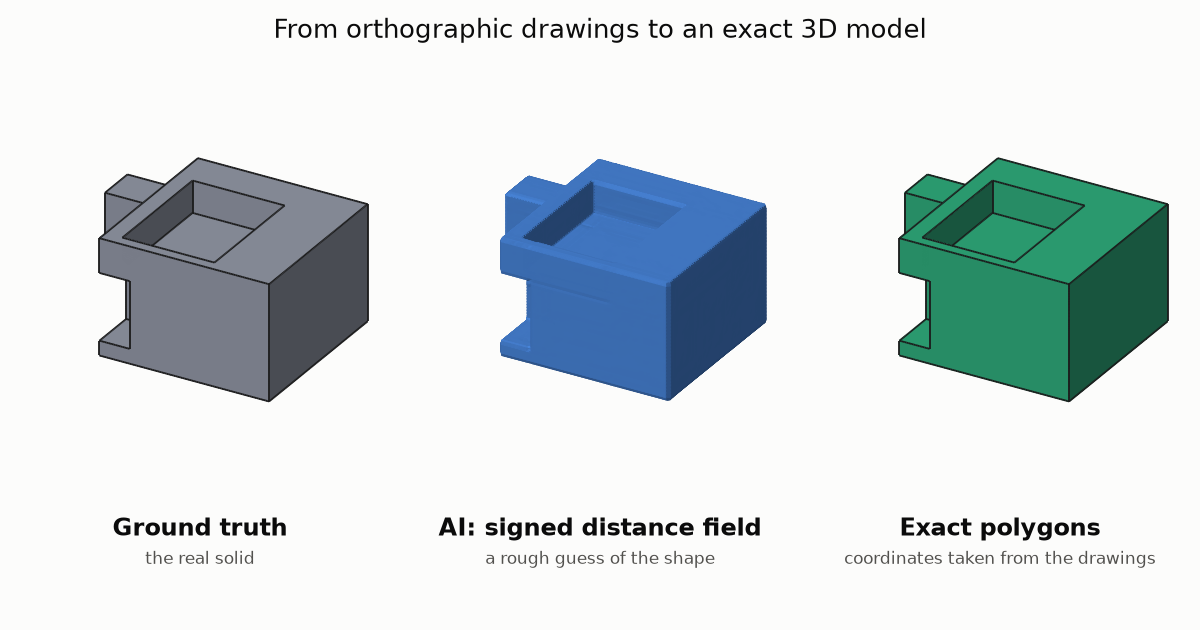 AI That Reconstructs 3D Shapes from Orthographic Drawings — Using SDF to Capture the Rough Shape